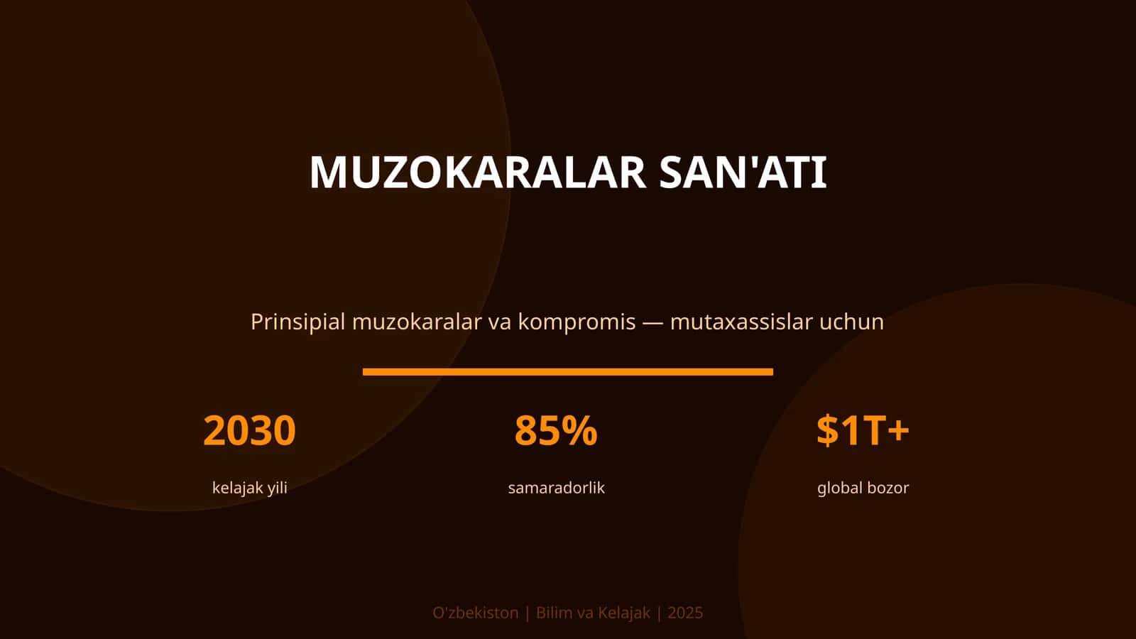 Muzokaralar San'ati