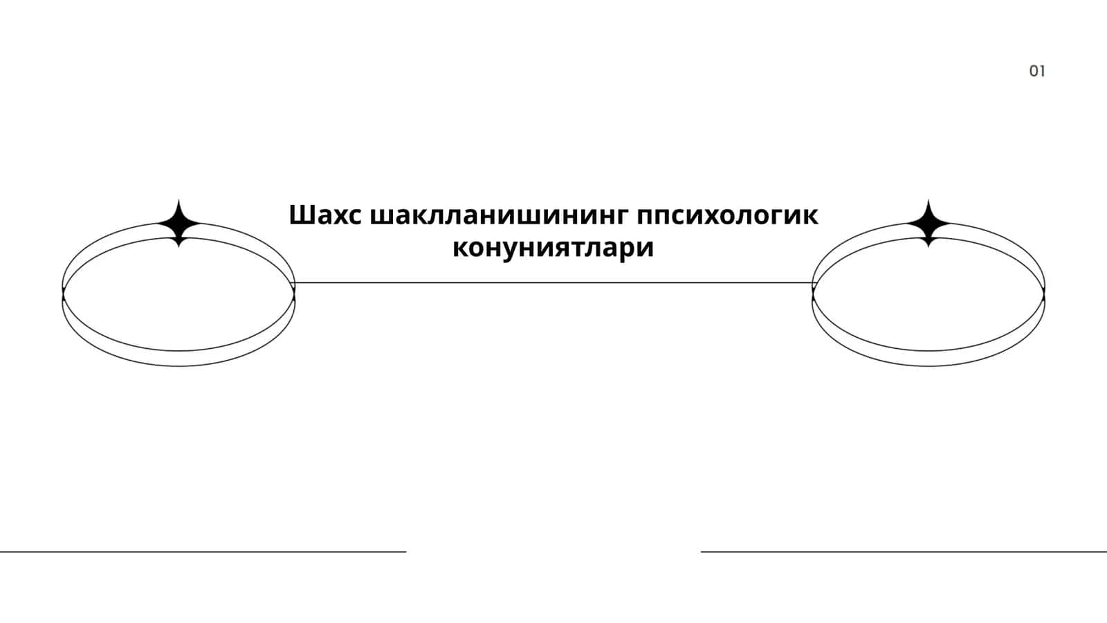 Шахс шаклланишининг ппсихологик конуниятлари