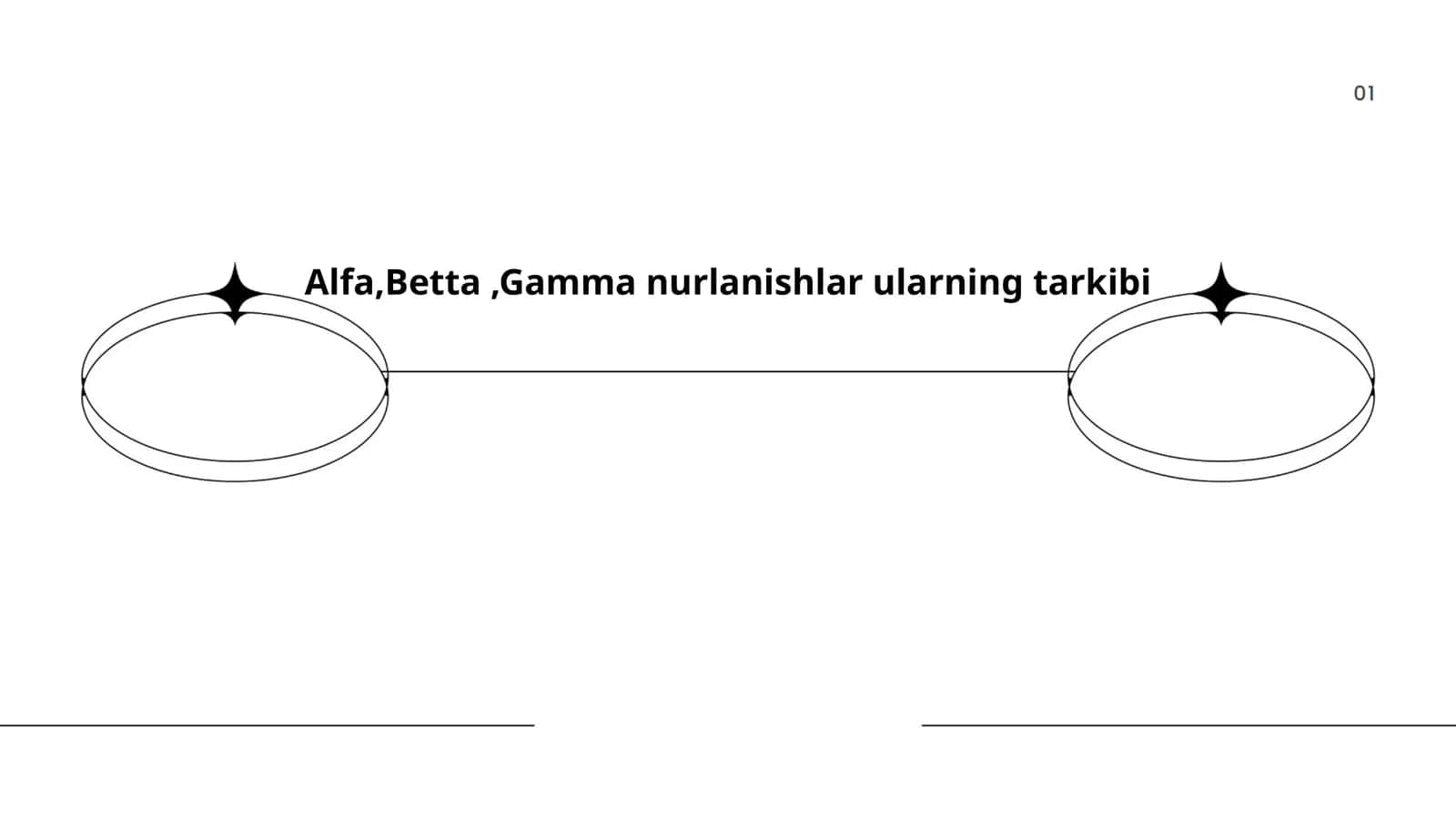 Alfa,Betta,Gamma nurlanishlar ularning tarkibi