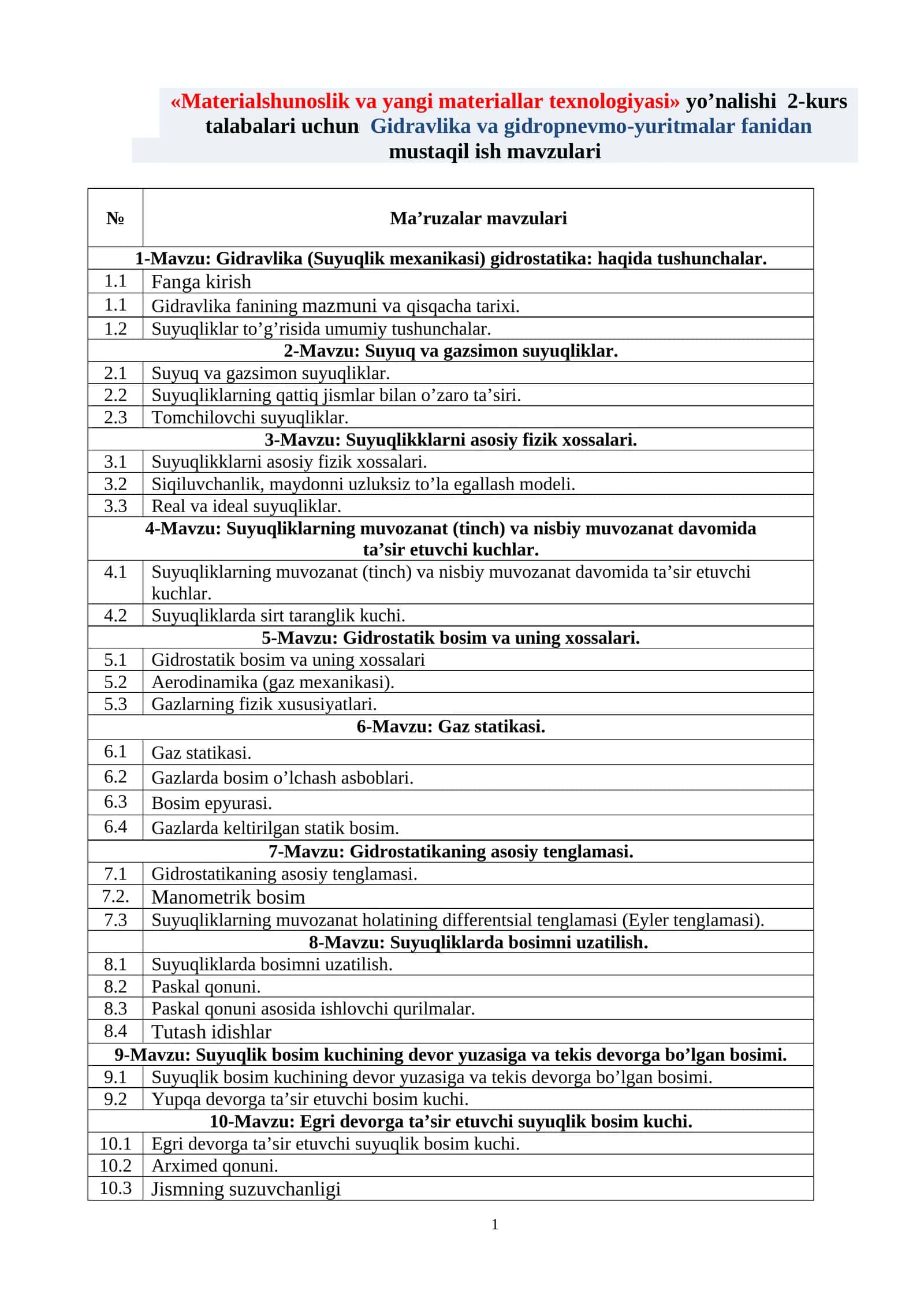 Materialshunoslik va yangi materiallar texnologiyasi
