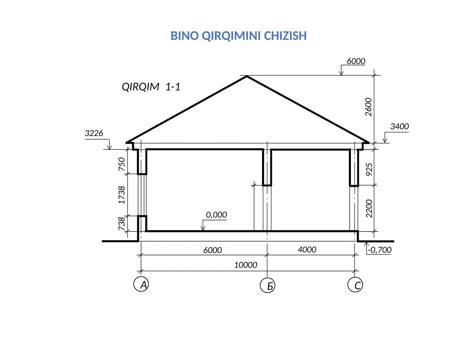 BINO QIRQIMINI CHIZISH