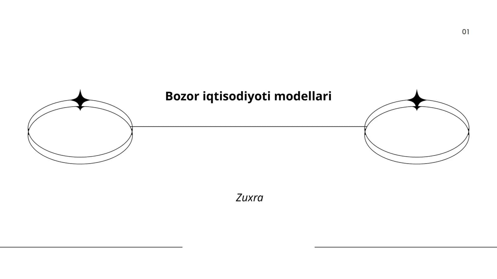 Bozor iqtisodiyoti modellari