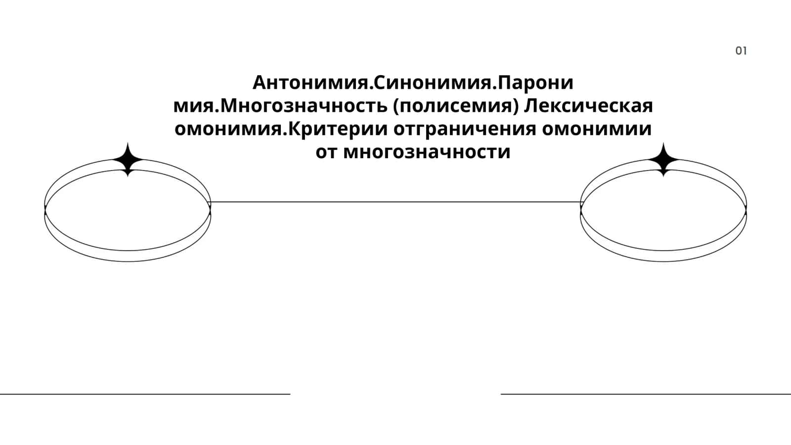 Антонимия.Синонимия.Парони мия.Многозначность (полисемия) Лексическая омонимия.Критерии отграничения омонимии от многозначности