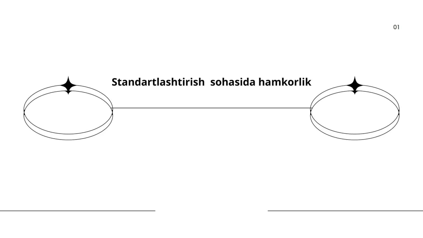Standartlashtirish sohasida hamkorlik