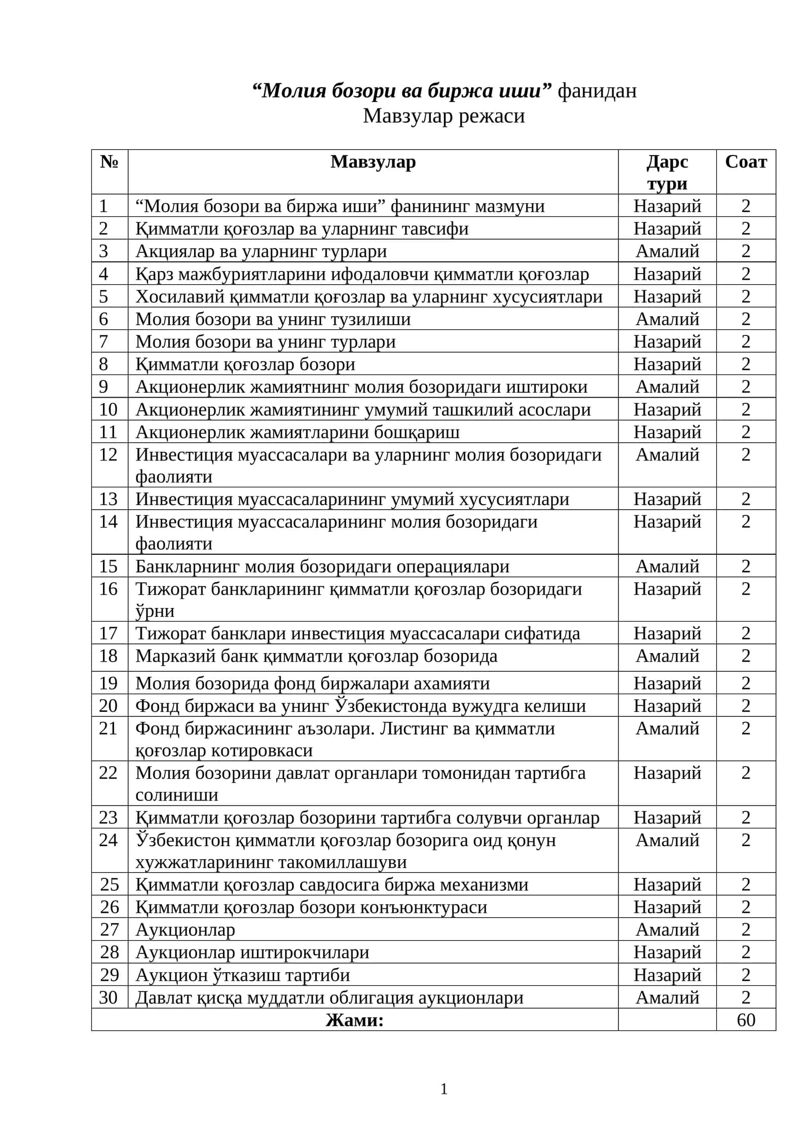 “Молия бозори ва биржа иши” фанидан Мавзулар режаси