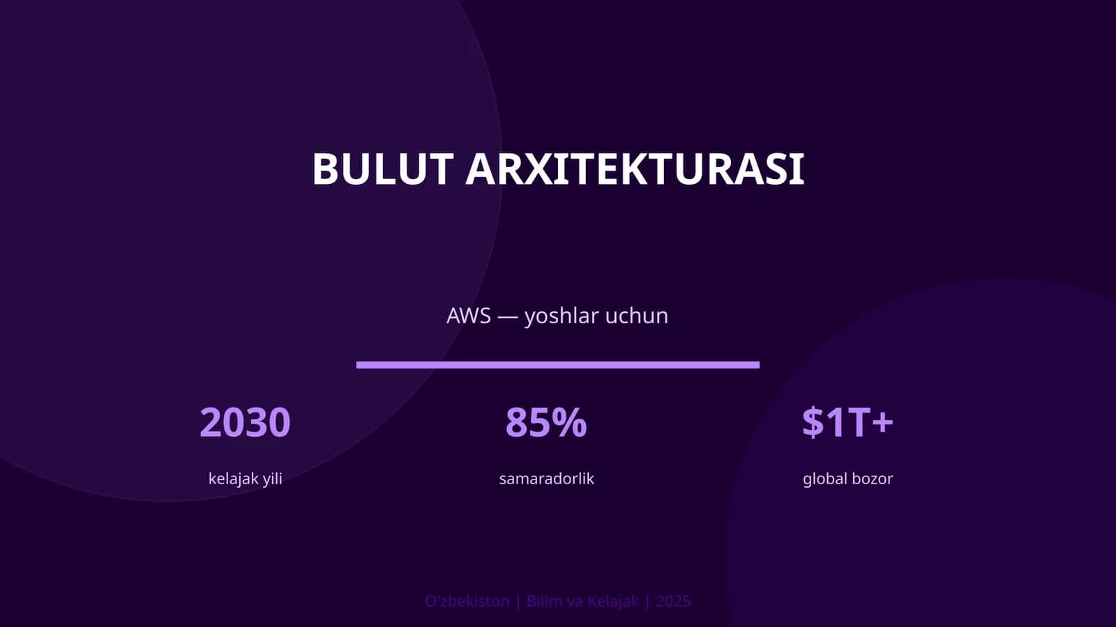 BULUT ARXITEKTURASI
