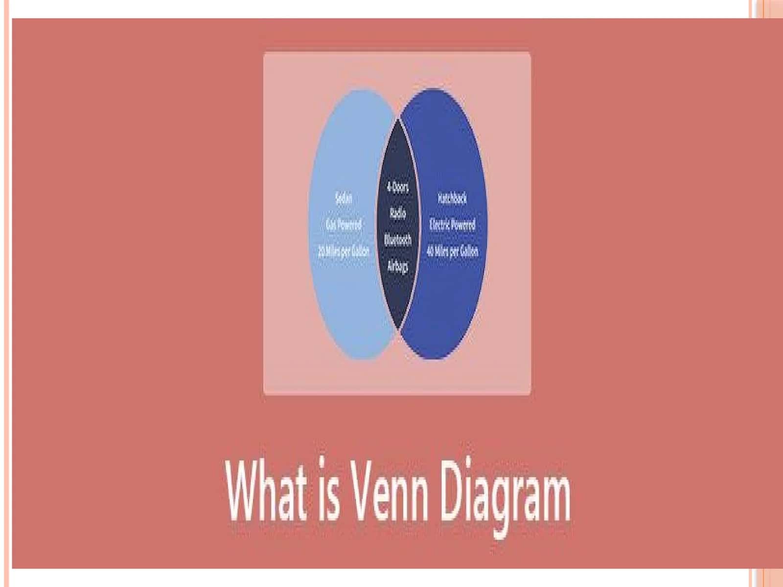 Venn diagrammasi