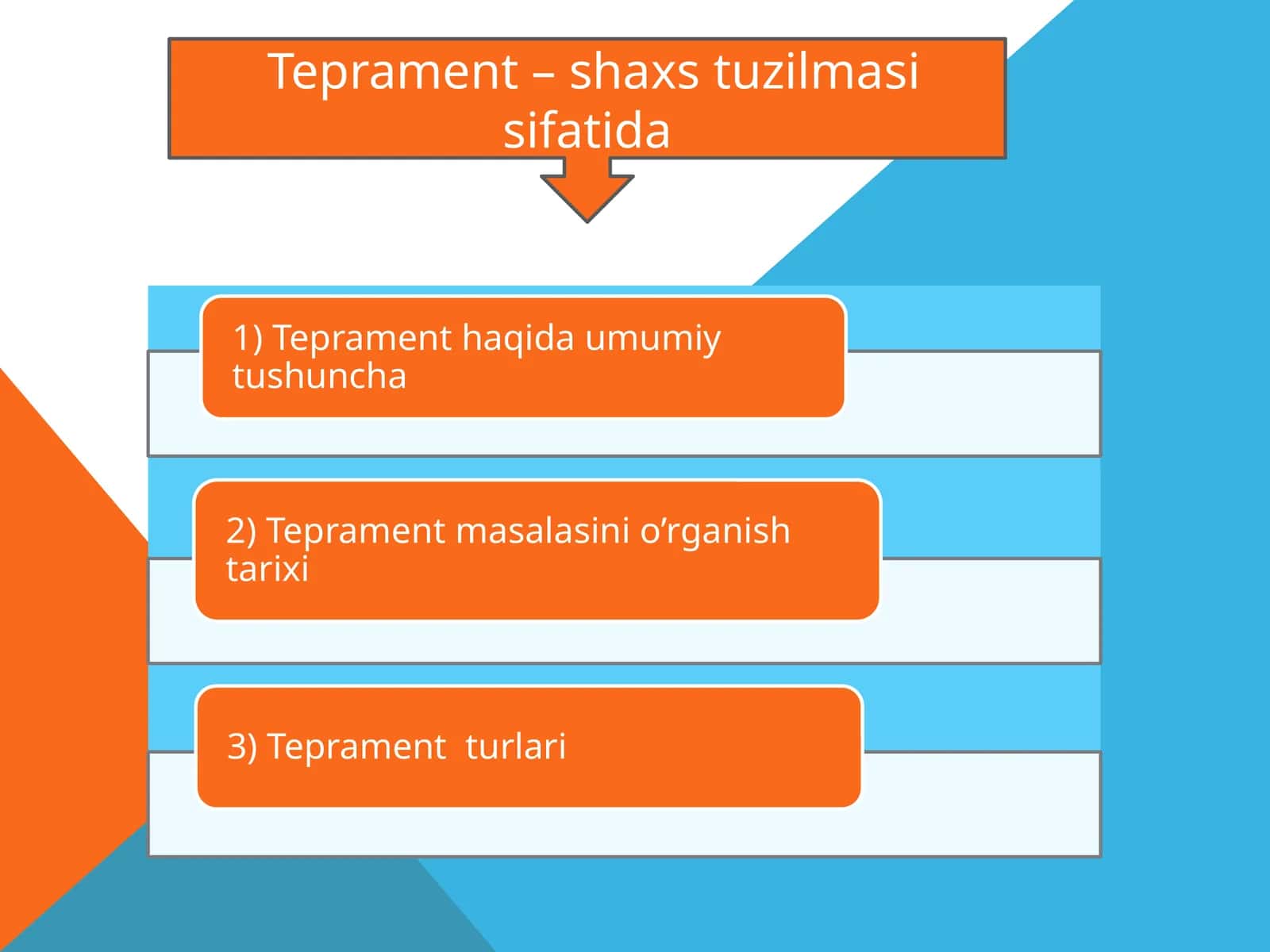 Teprament – shaxs tuzilmasi sifatida