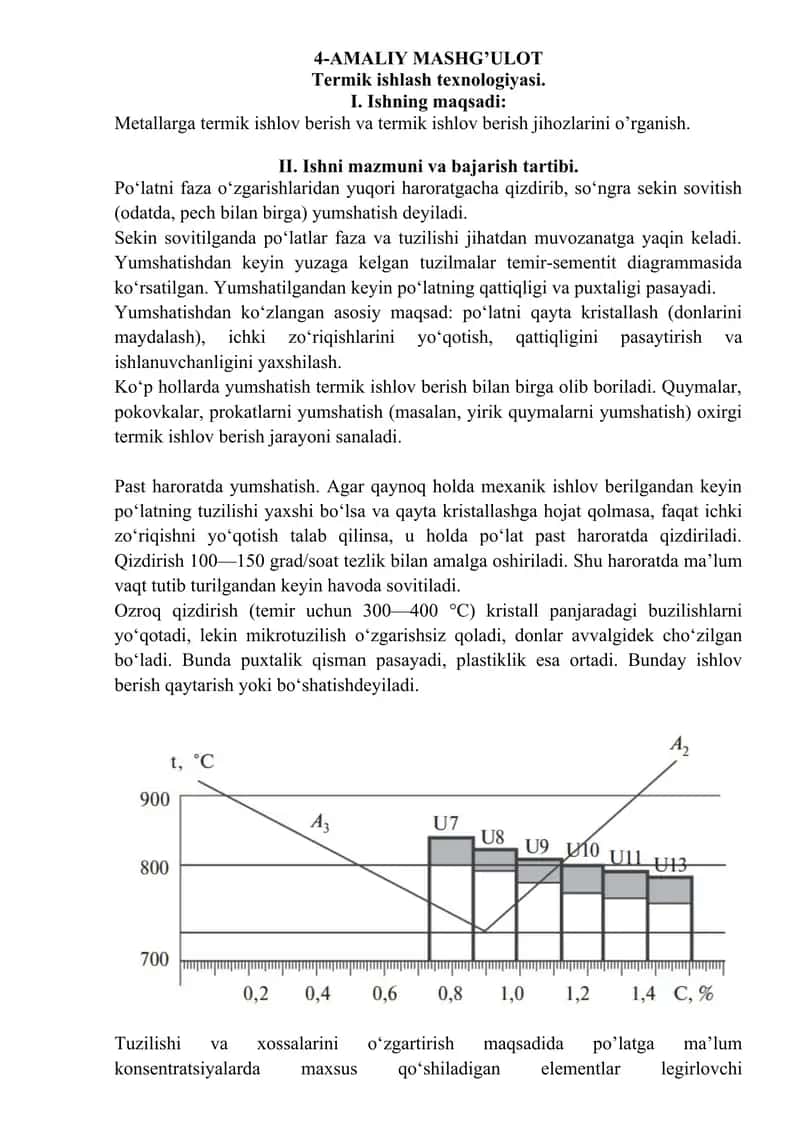 Termik ishlash texnologiyasi
