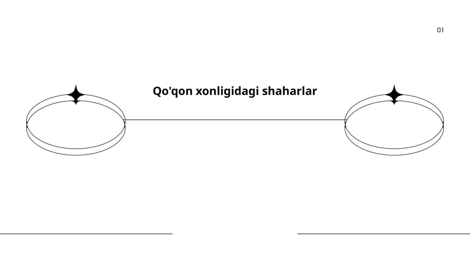 Qo'qon xonligidagi shaharlar