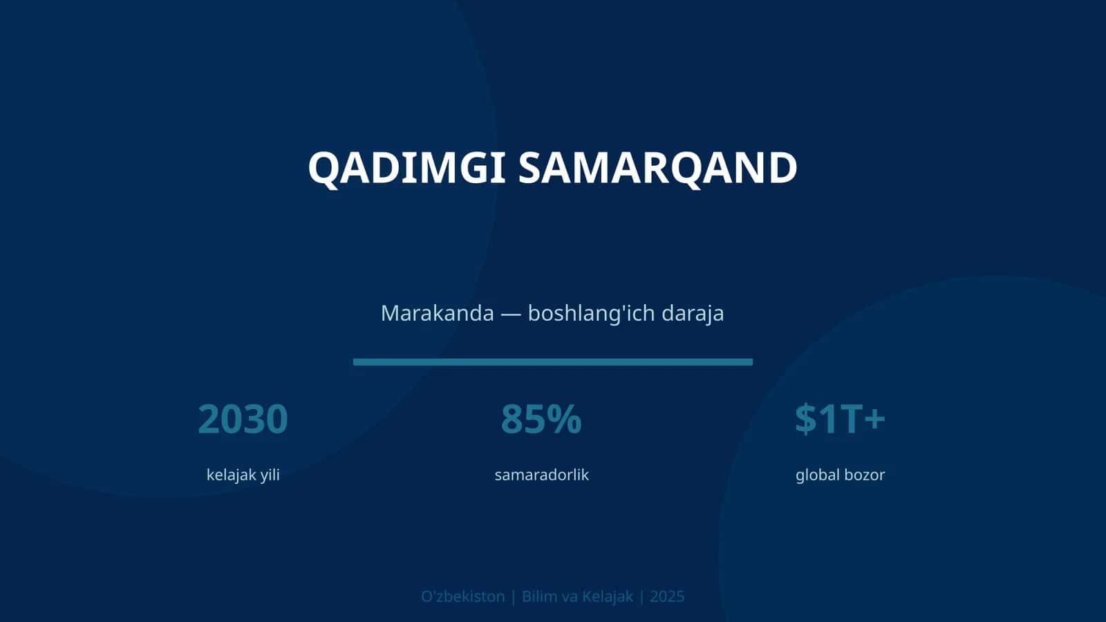 Qadimgi Samarqand
