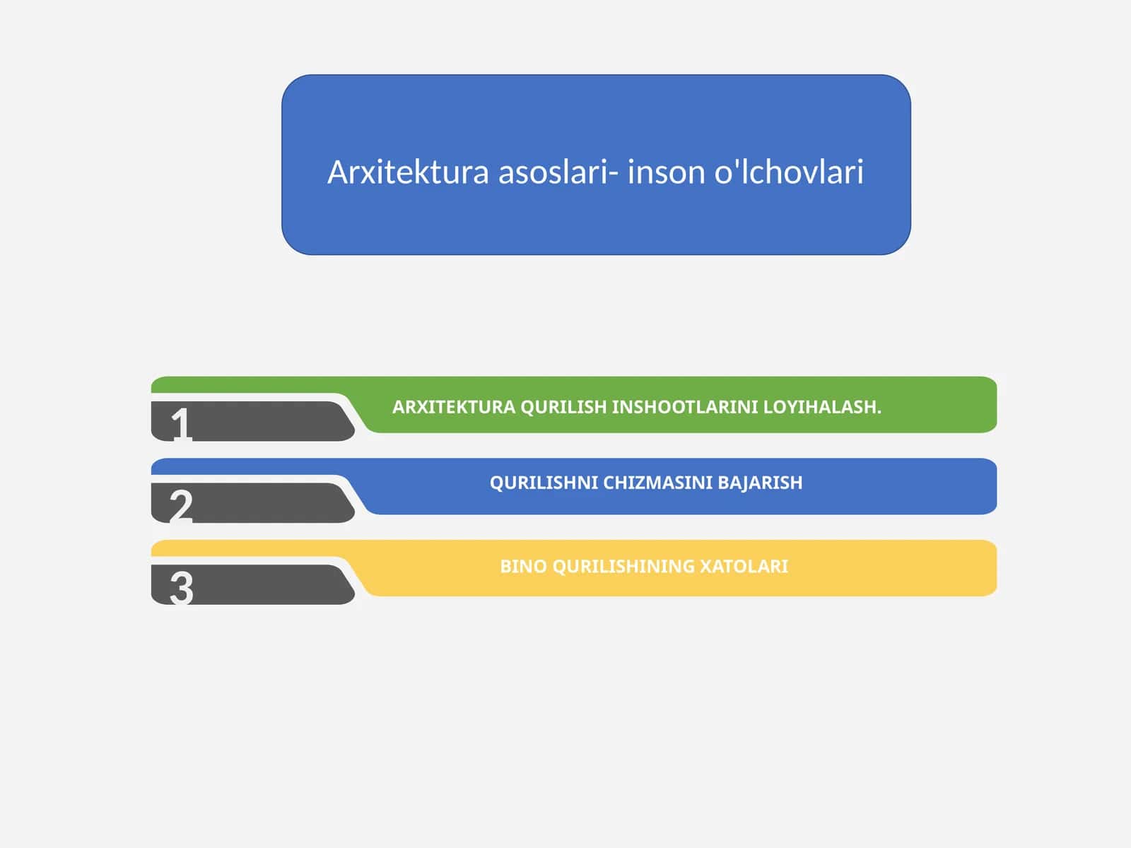 Arxitekturaasoslari-inson o'lchovlari