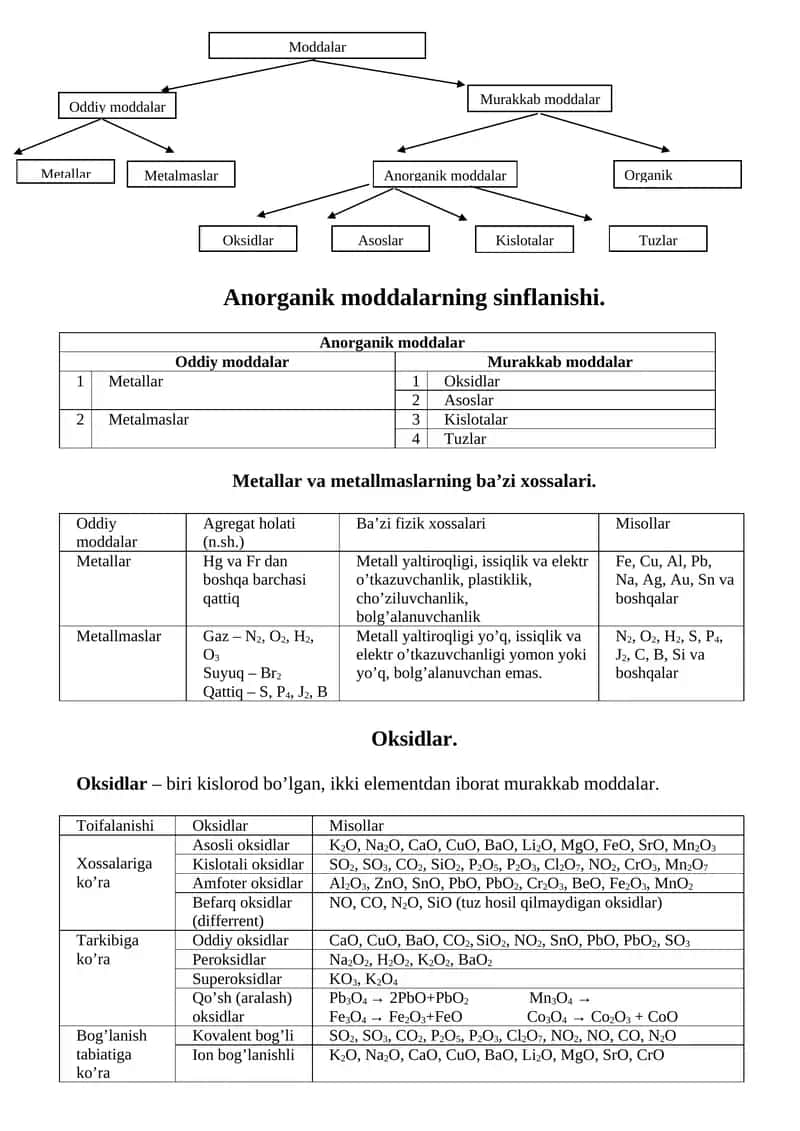 Anorganik moddalar
