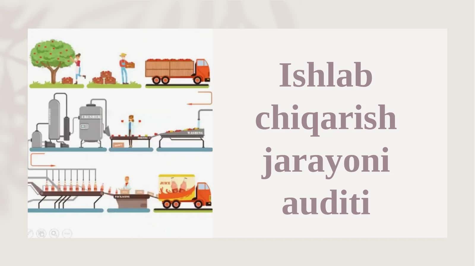 Ishlabchiqarish jarayonini auditi