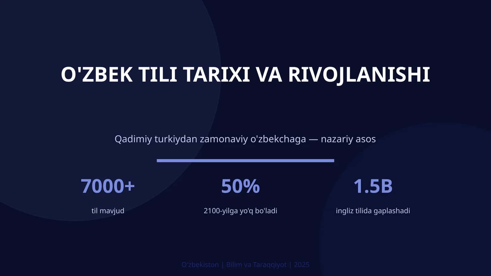 O'ZBEK TILI TARIXI VA RIVOJLANISHI