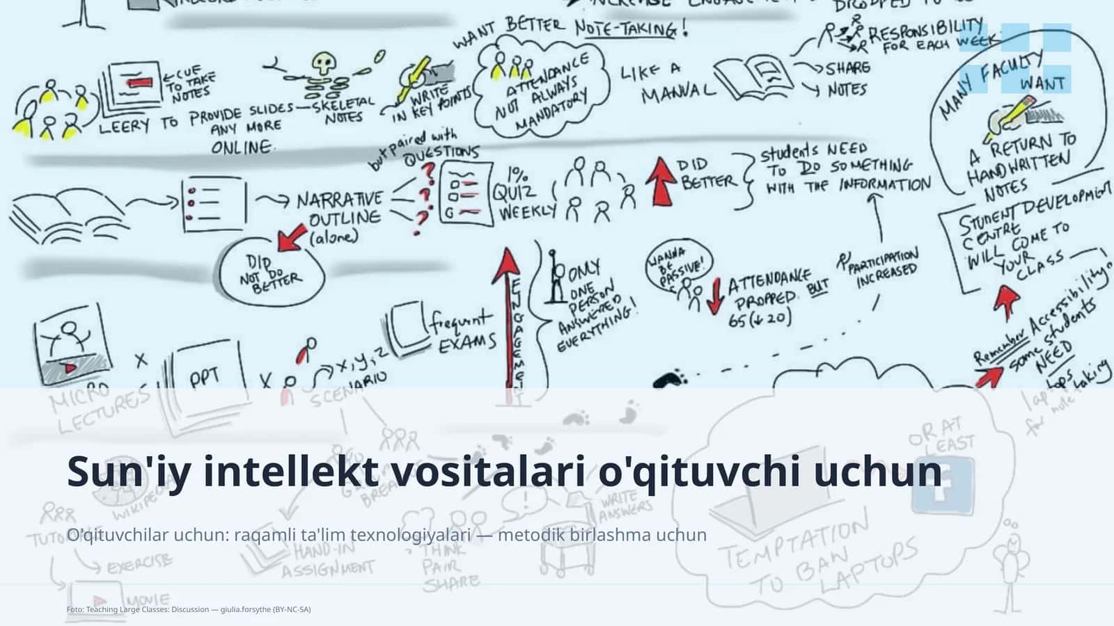 Sun'iy intellekt vositalari o'qituvchi uchun