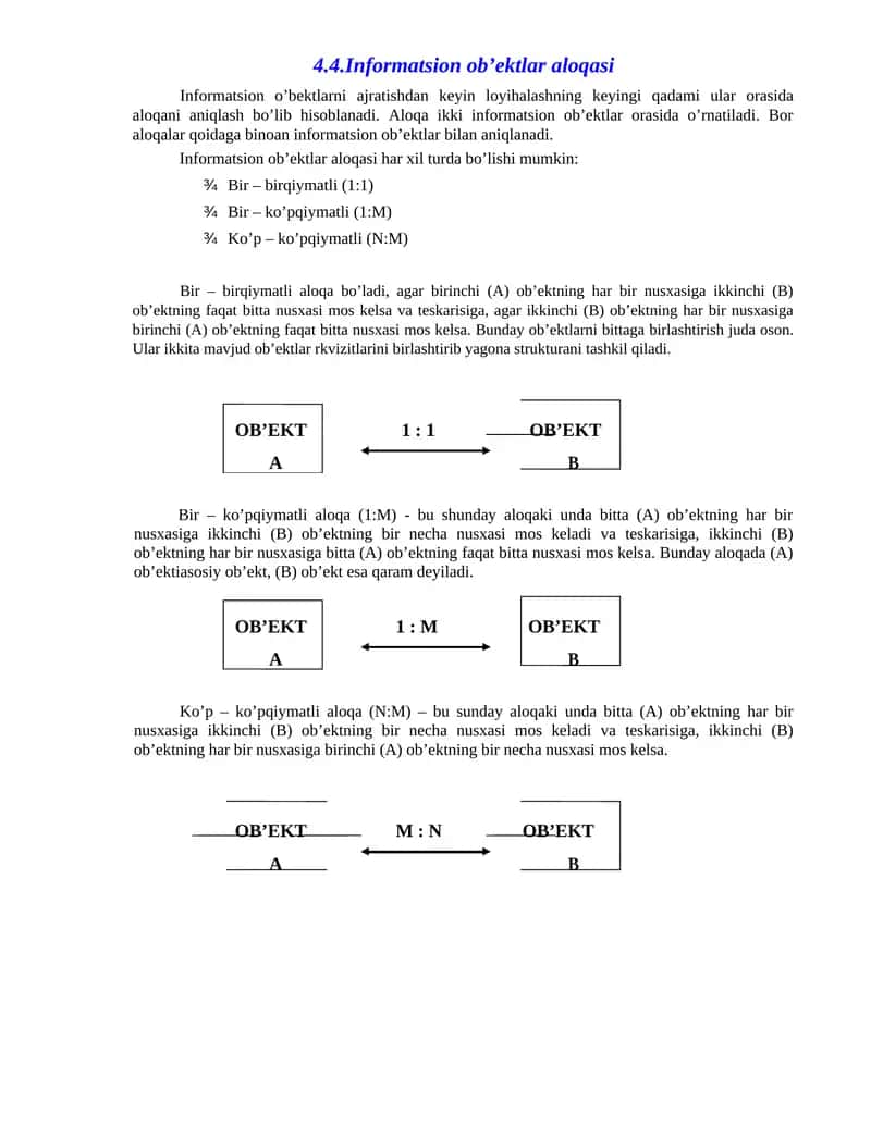 Informatsion ob’ektlar aloqasi