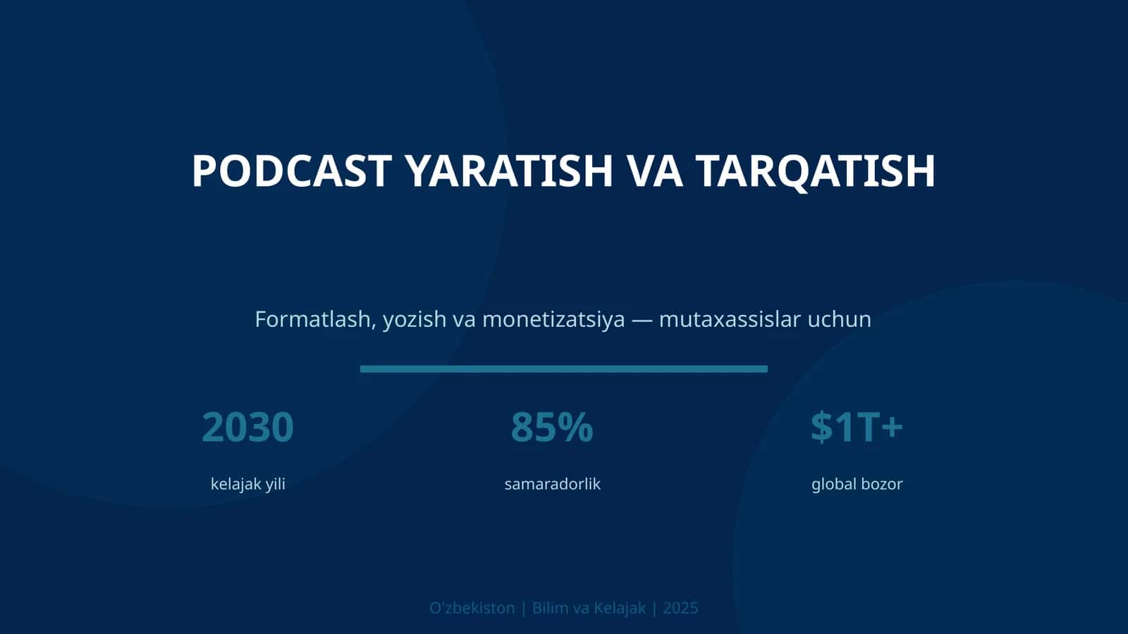 Podcast Yaratish va Tarqatish