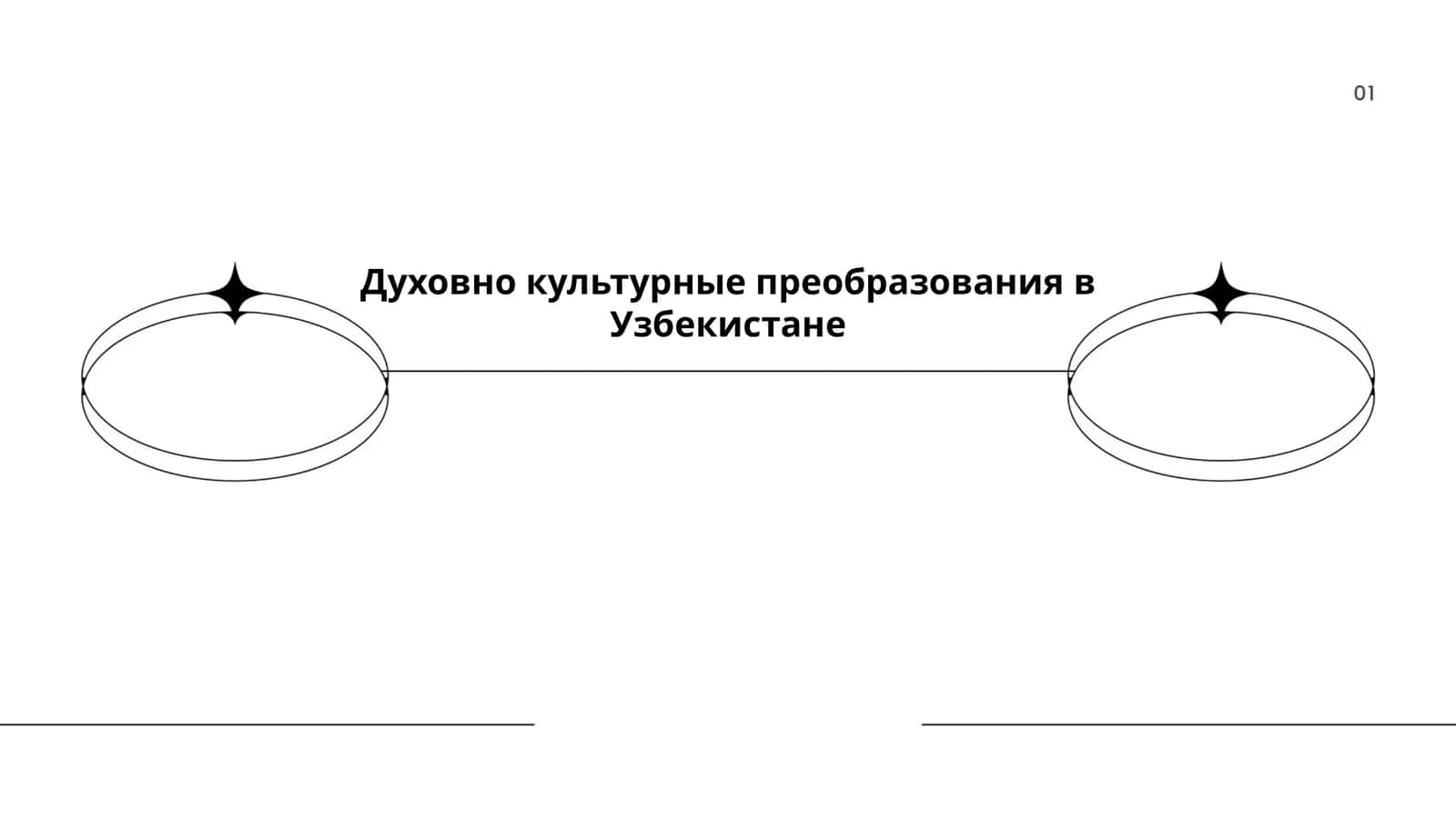 Духовно культурные преобразования в Узбекистане