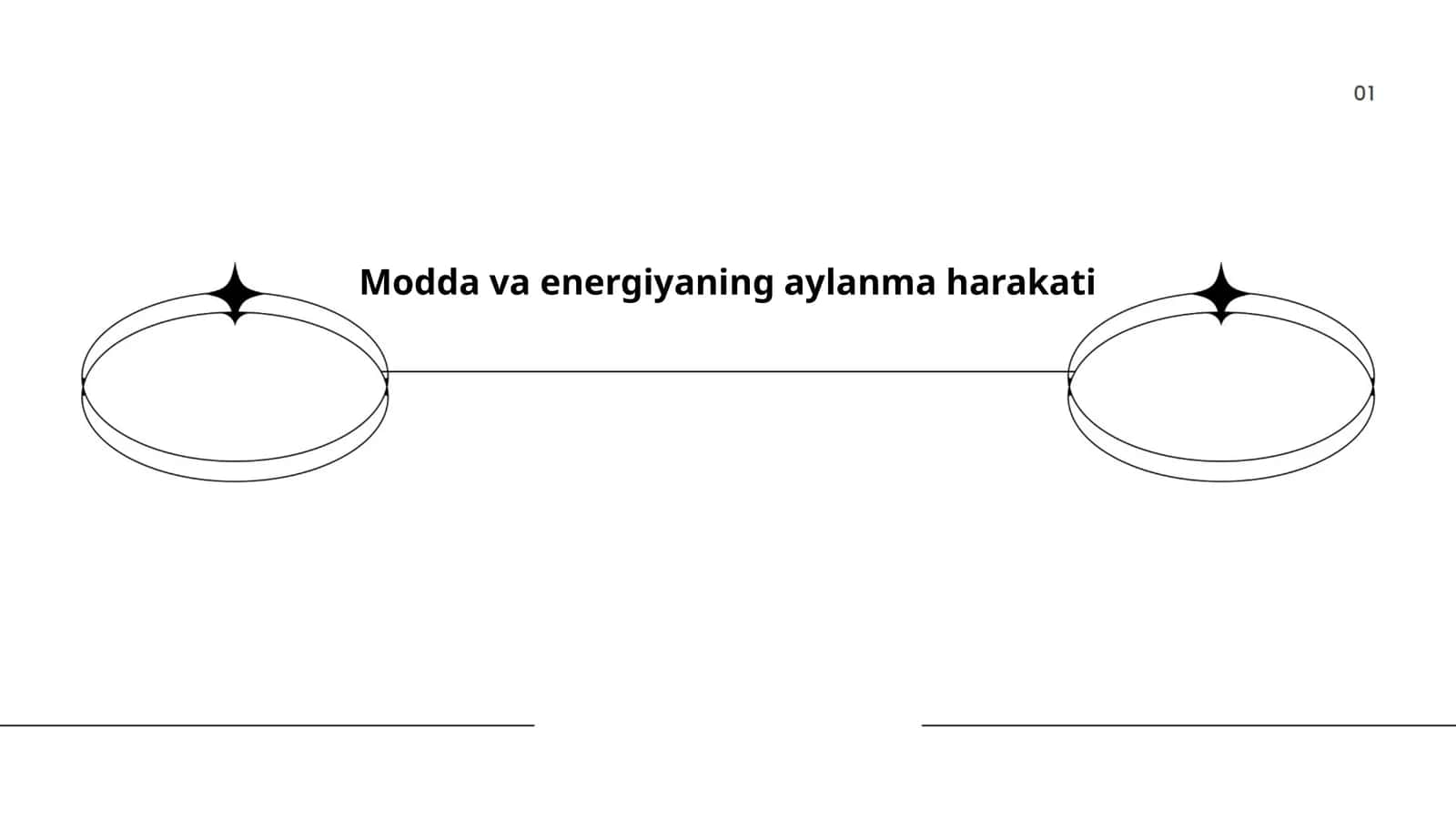 Modda va energiyaning aylanma harakati