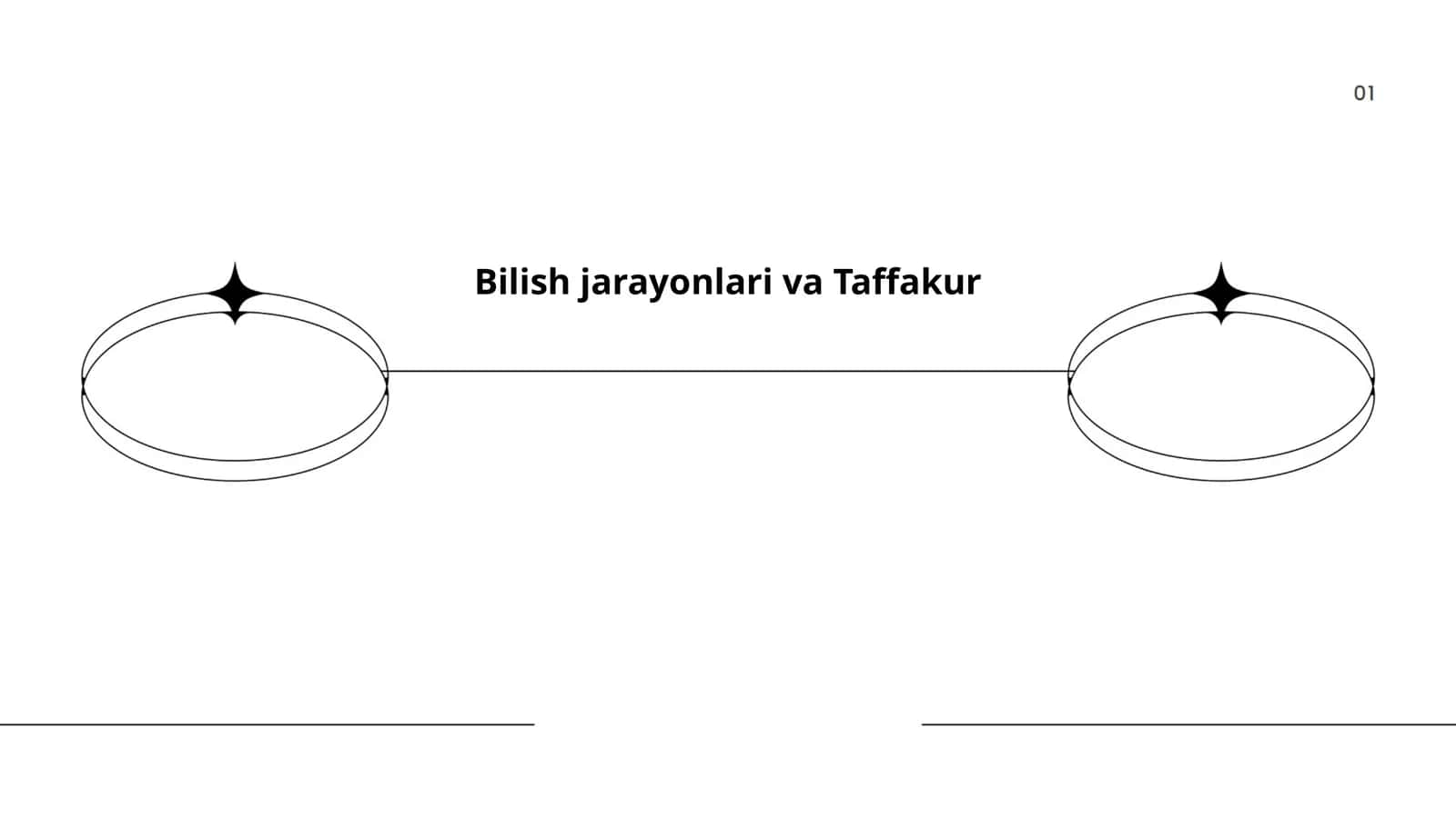 Bilish jarayonlari va Taffakur