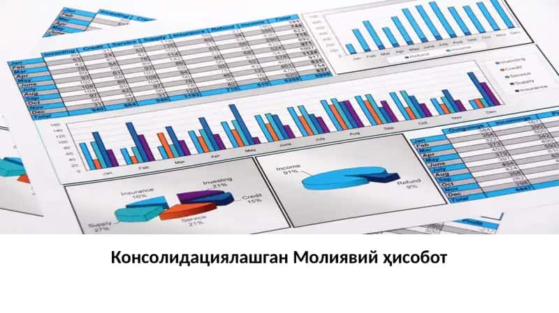 Консолидациялашган Молиявий ҳисобот