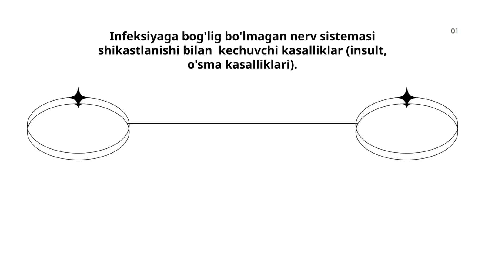 Infeksiyaga bog'lig bo'lmagan nerv sistemasi shikastlanishi bilan kechuvchi kasalliklar (insult, o'sma kasalliklari)