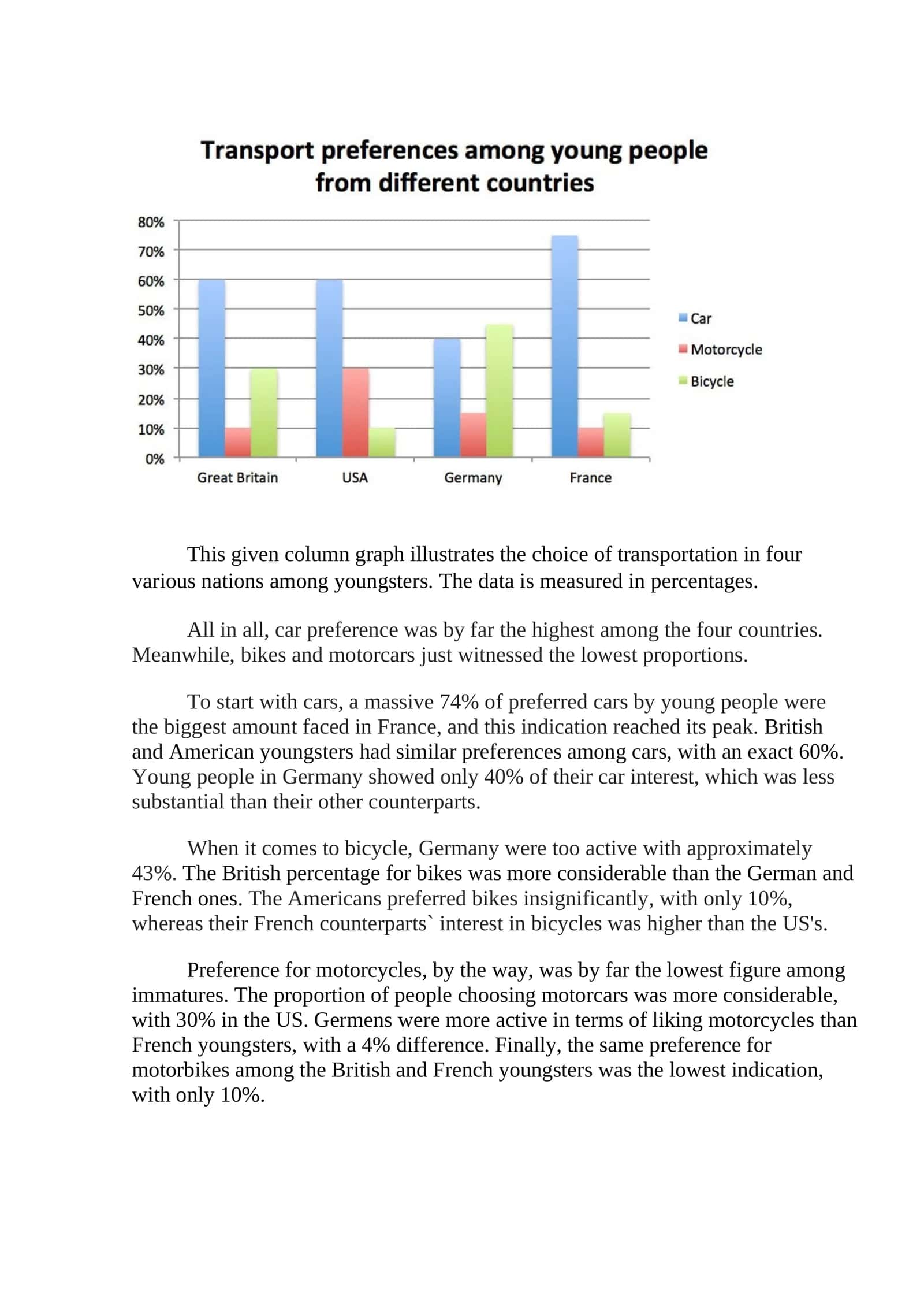 Transportation Preference Among Youngsters in Different Countries