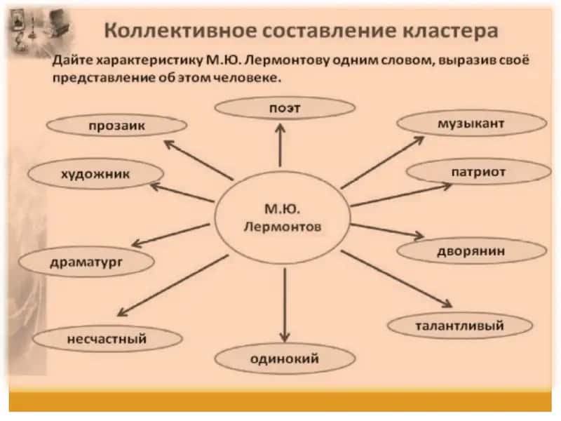 М.Ю. Лермонтов