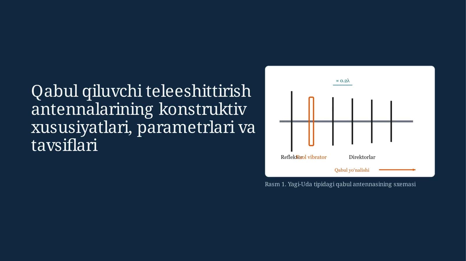 Qabul qiluvchi teleeshittirish antennalarining konstruktiv xususiyatlari, parametrlari va tavsiflari