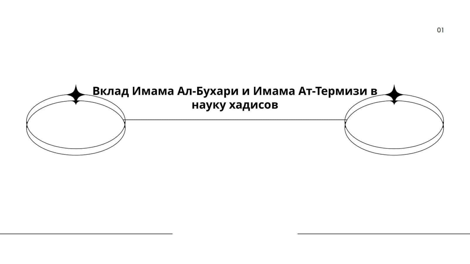 Вклад Имама Ал-Бухари и Имама Ат-Термизи в науку хадисов