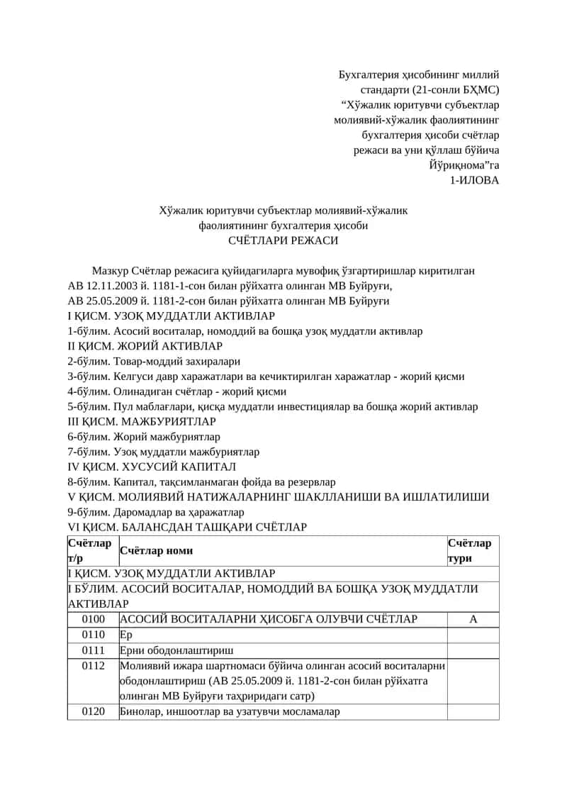 Schotlari rejasi