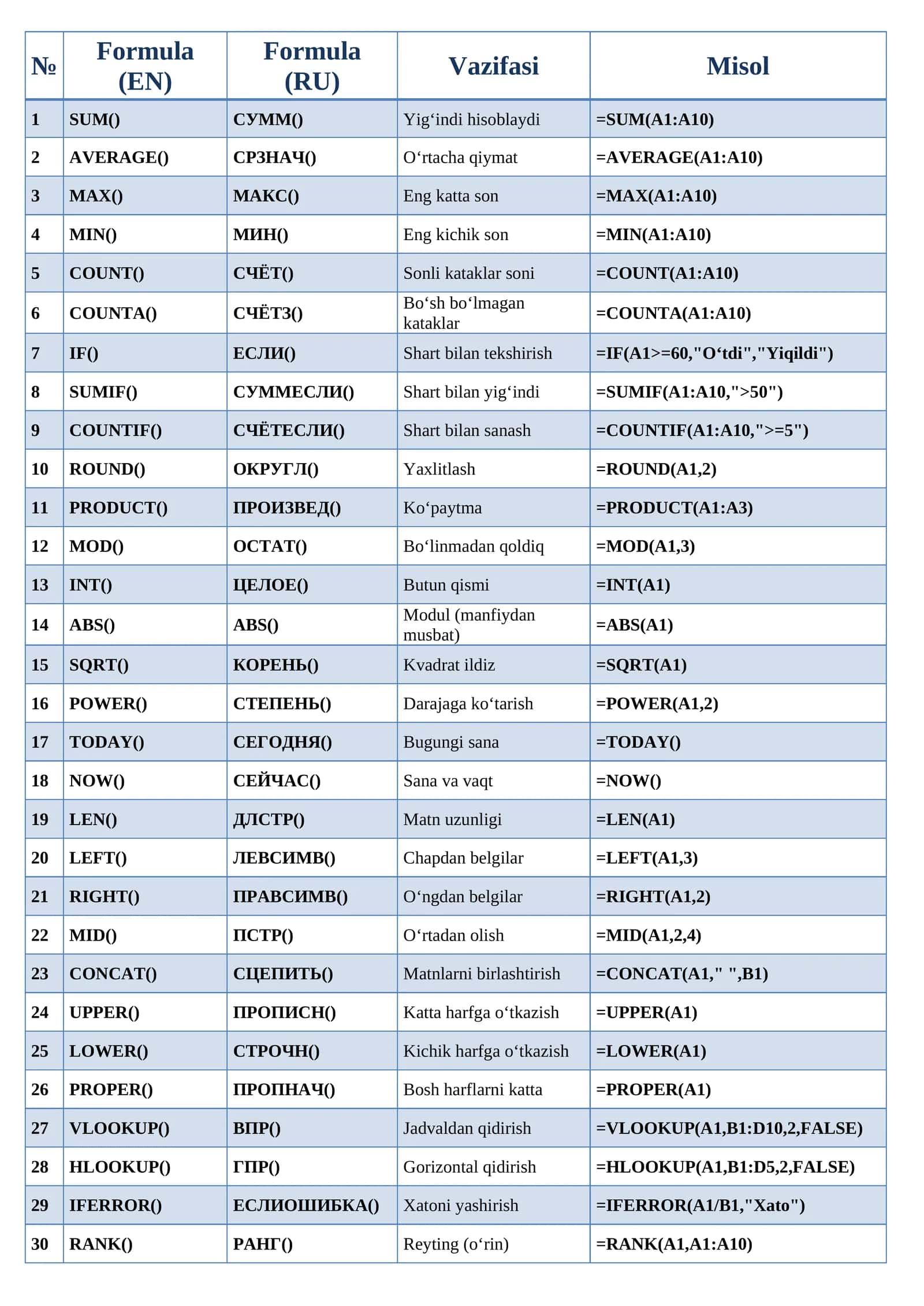 excel barcha formulalar jadvali
