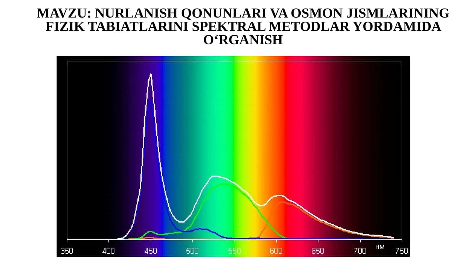 NURLANISH QONUNLARI VA OSMON JISMLARINING FIZIK TABIATLARINI SPEKTRAL METODLAR YORDAMIDA O‘RGANISH. 11-sinf Astronomiya fanidan dars ishlanma.