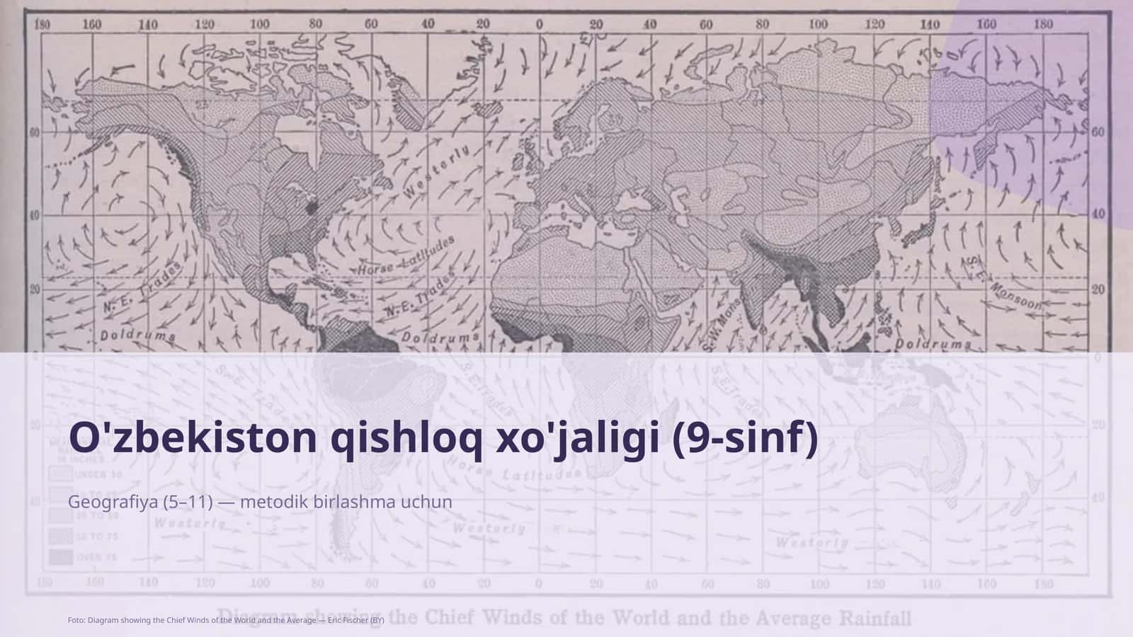 O'zbekiston qishloq xo'jaligi (9-sinf)