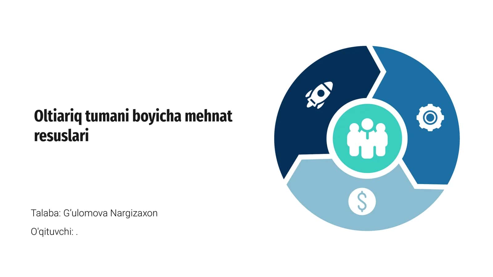 Oltiariq tumani boyicha mehnat resuslari