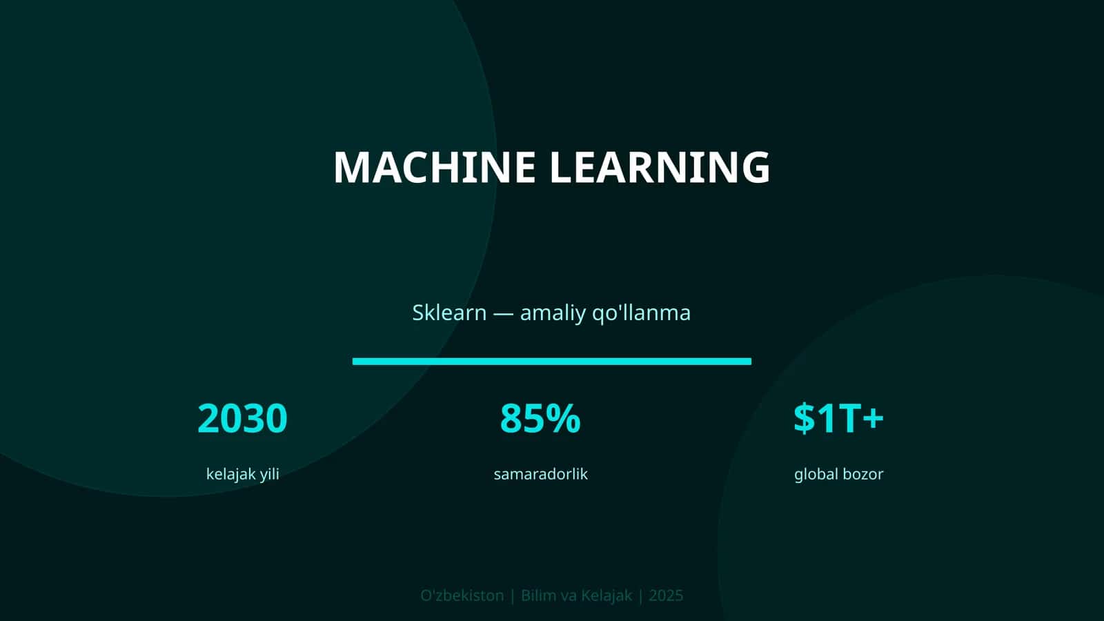 Sklearn — amaliy qo'llanma