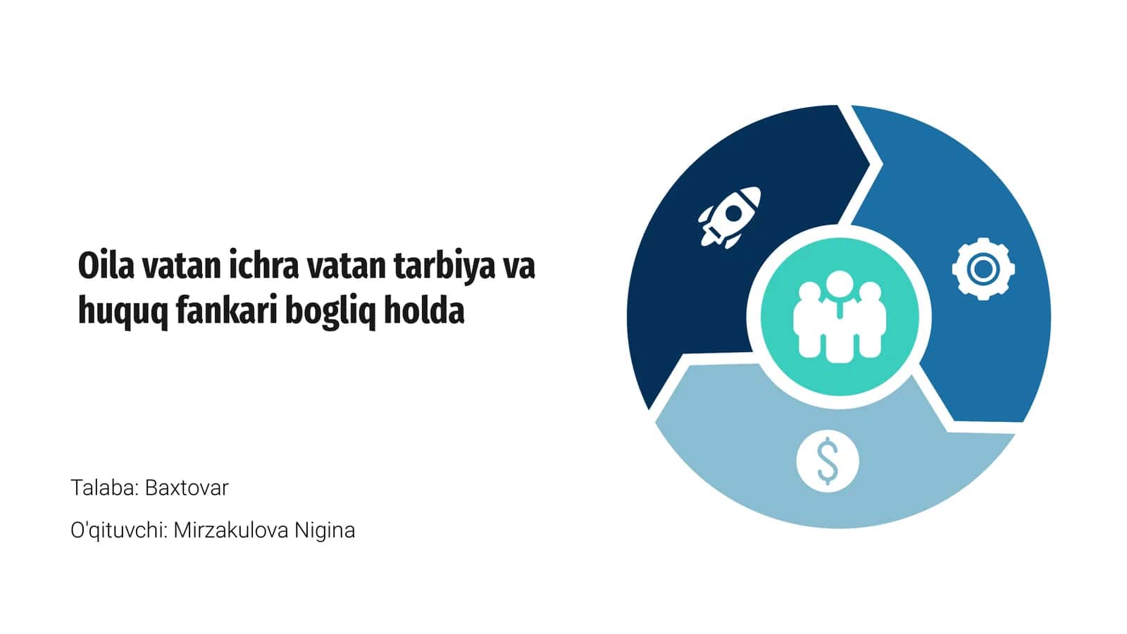 Oila va Vatan Ichra Vatan Tarbiya va Huquq