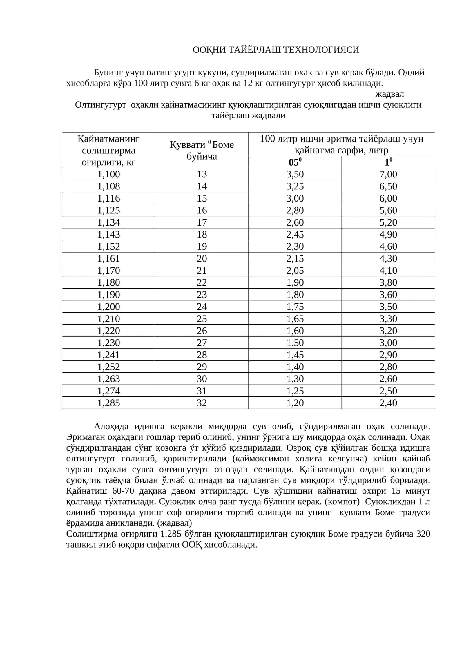 ООҚНИ ТАЙЁРЛАШ ТЕХНОЛОГИЯСИ