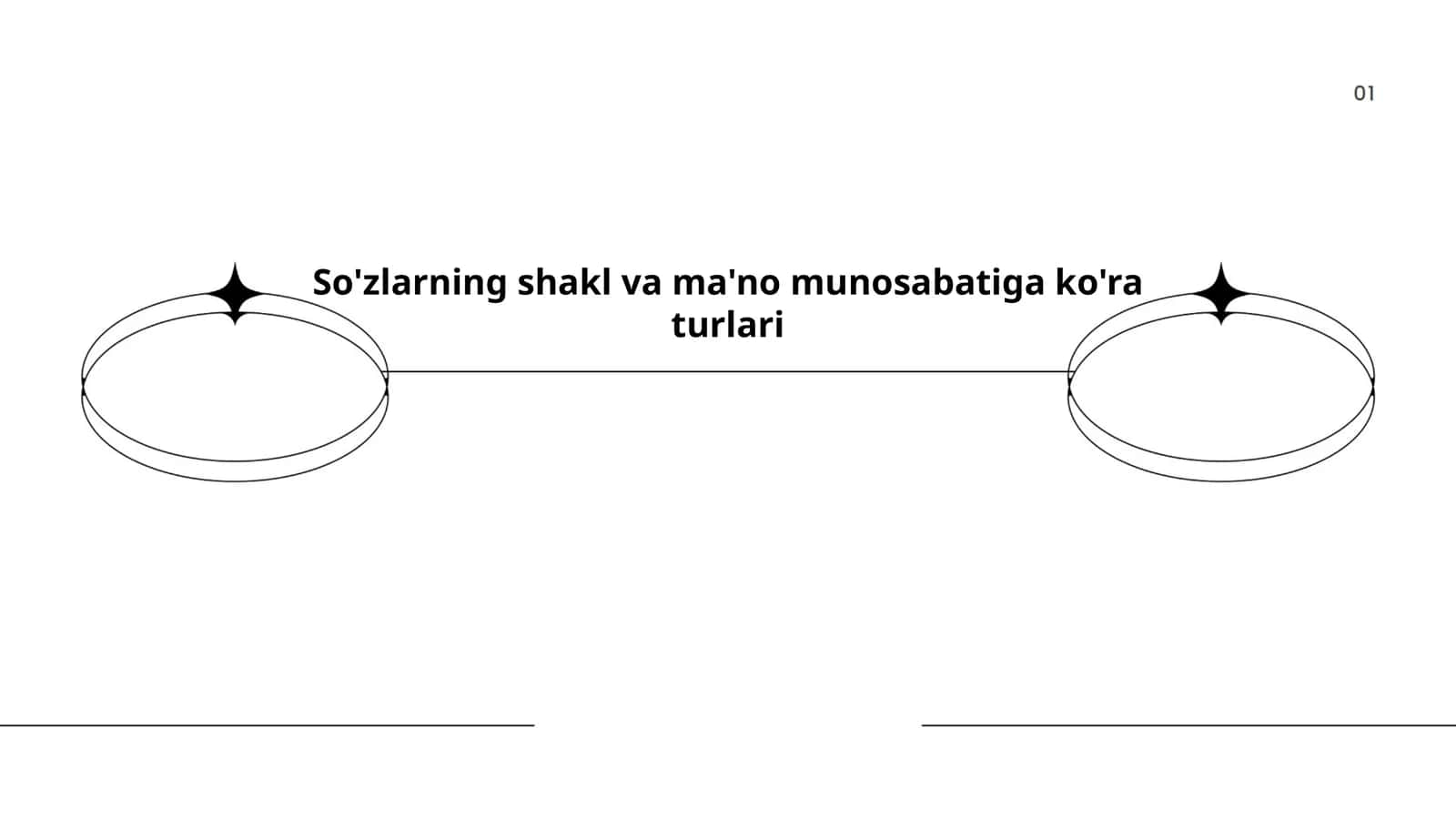 So'zlarning shakl va ma'no munosabatiga ko'ra turlari