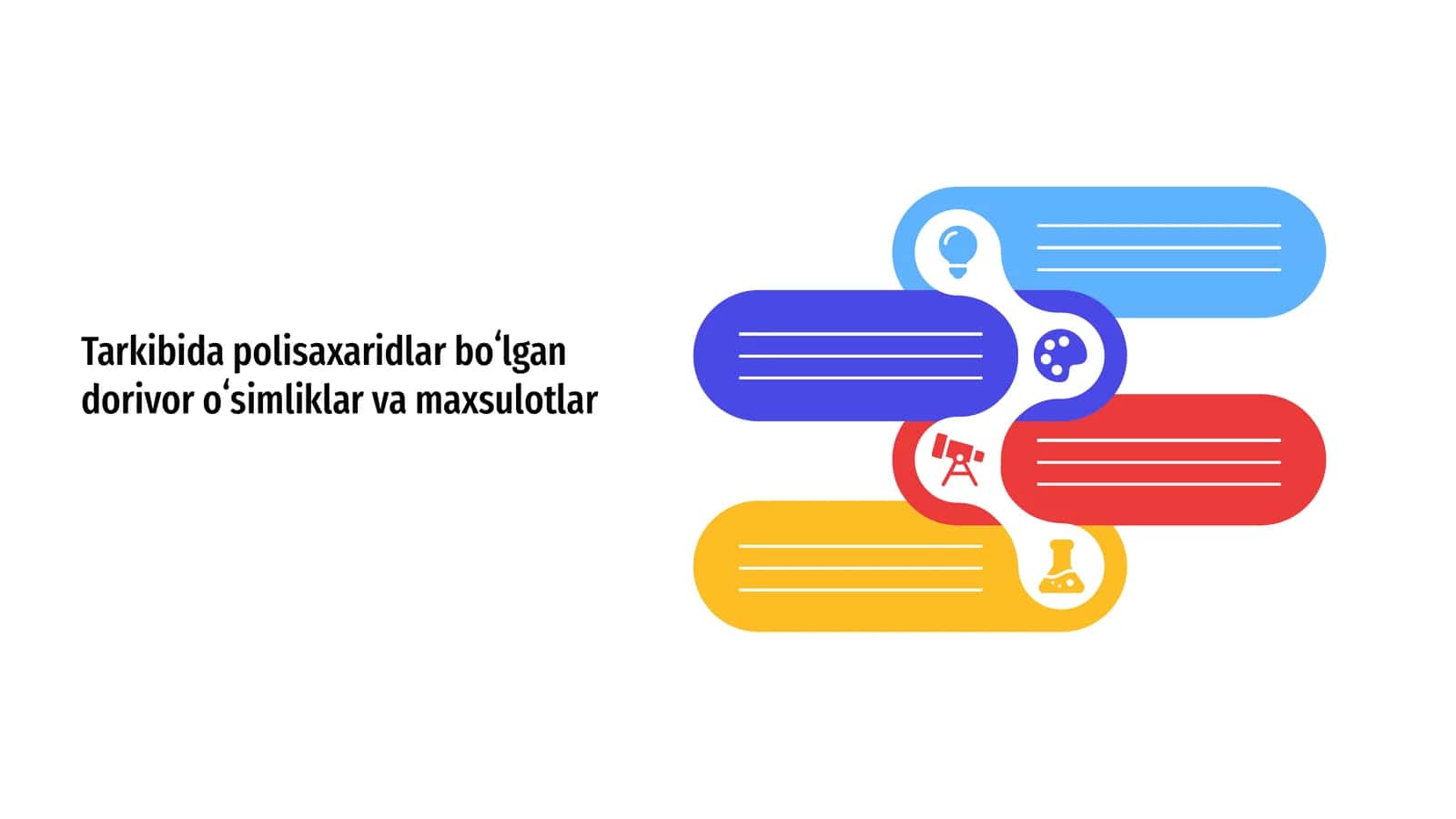 Dorivor o’simliklar va polisaxaridlar bilan tanishtirish