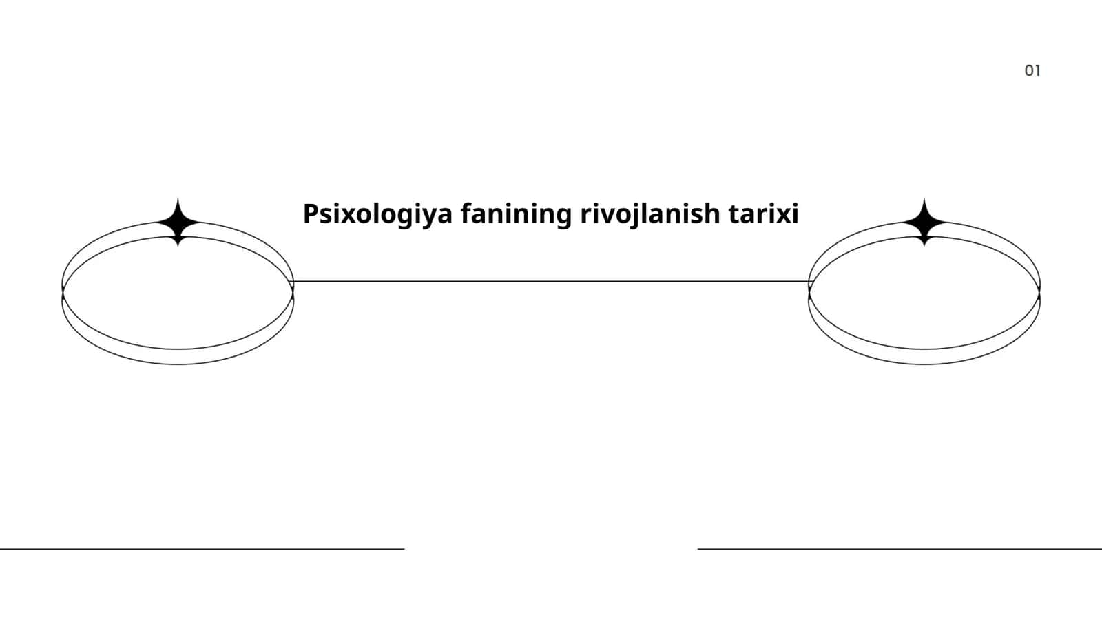 Psixologiya fanining rivojlanish tarixi