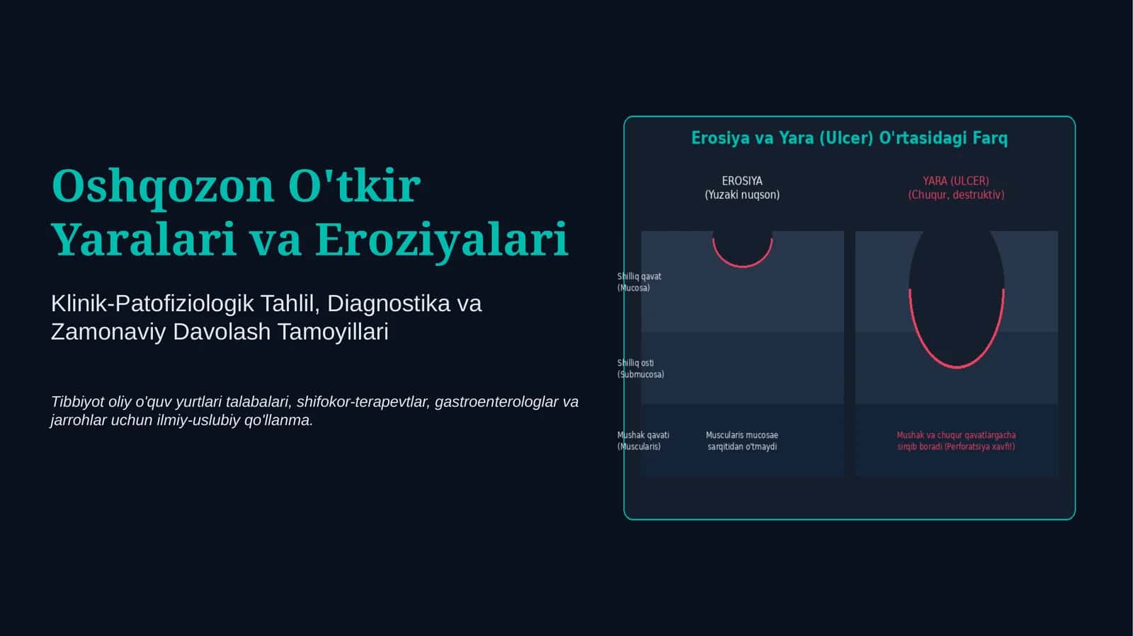 OSHQOZONNING O‘TKIR YARALARI VA EROZIYALARI — SABABLARI, BELGILARI, TASHXISI VA DAVOLASH | 15 SLAYDL
