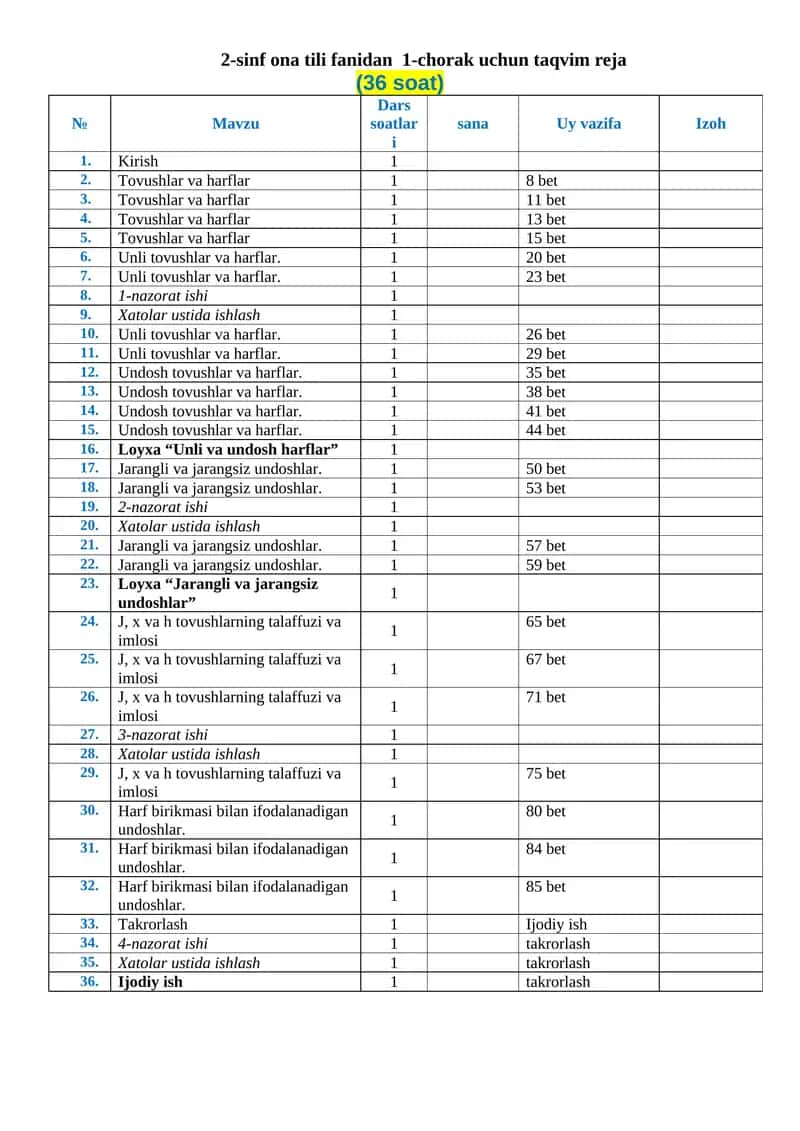 2-sinf ona tili fanidan 1-chorak uchun taqvim reja