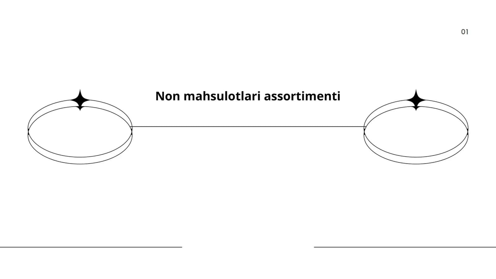 Non mahsulotlari assortimenti
