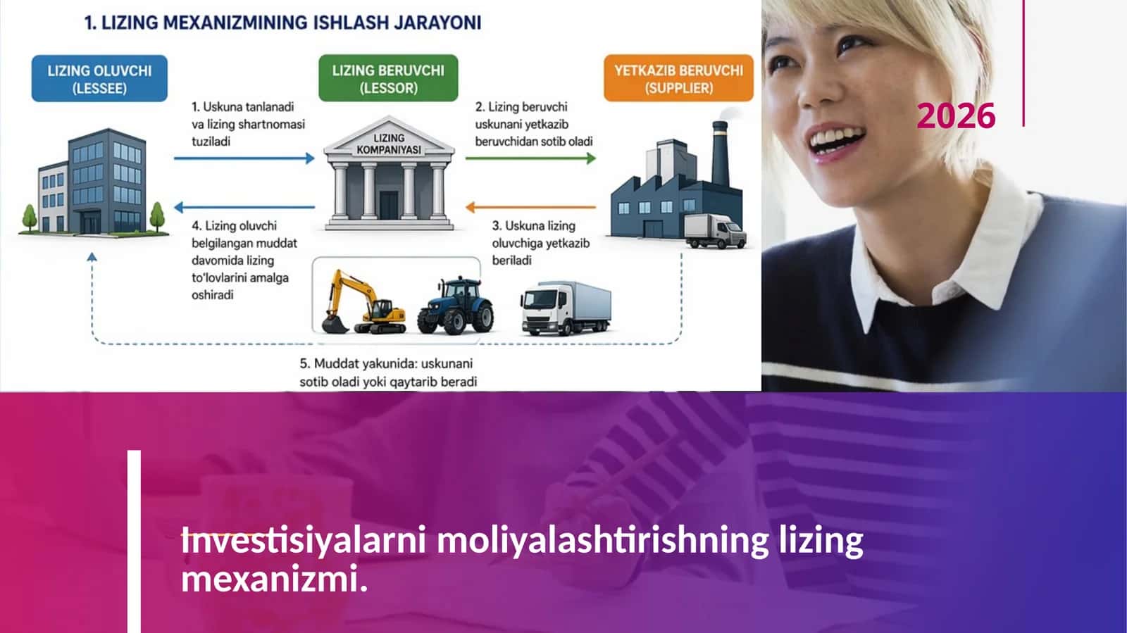 Investisiyalarni moliyalashtirishning lizing mexanizmi