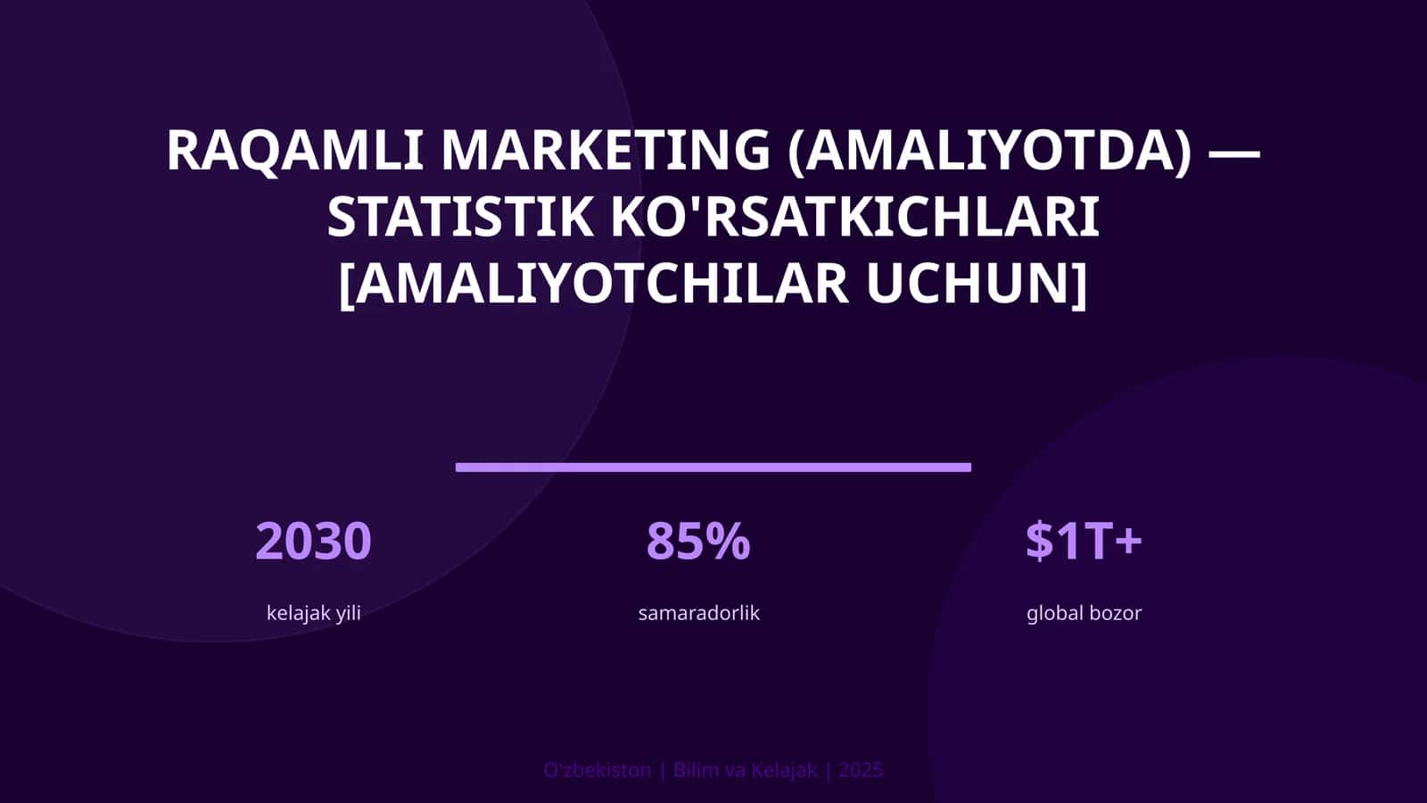 RAQAMLI MARKETING (AMALIYOTDA) — STATISTIK KO'RSATKICHLARI [AMALIYOTCHILAR UCHUN]