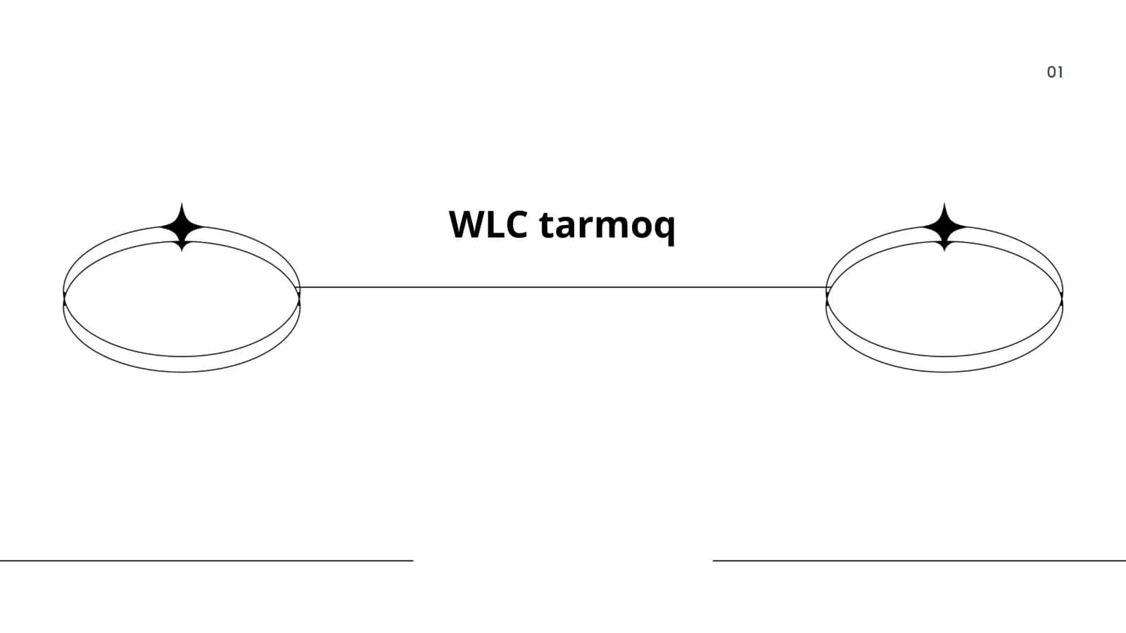 WLC tarmoq