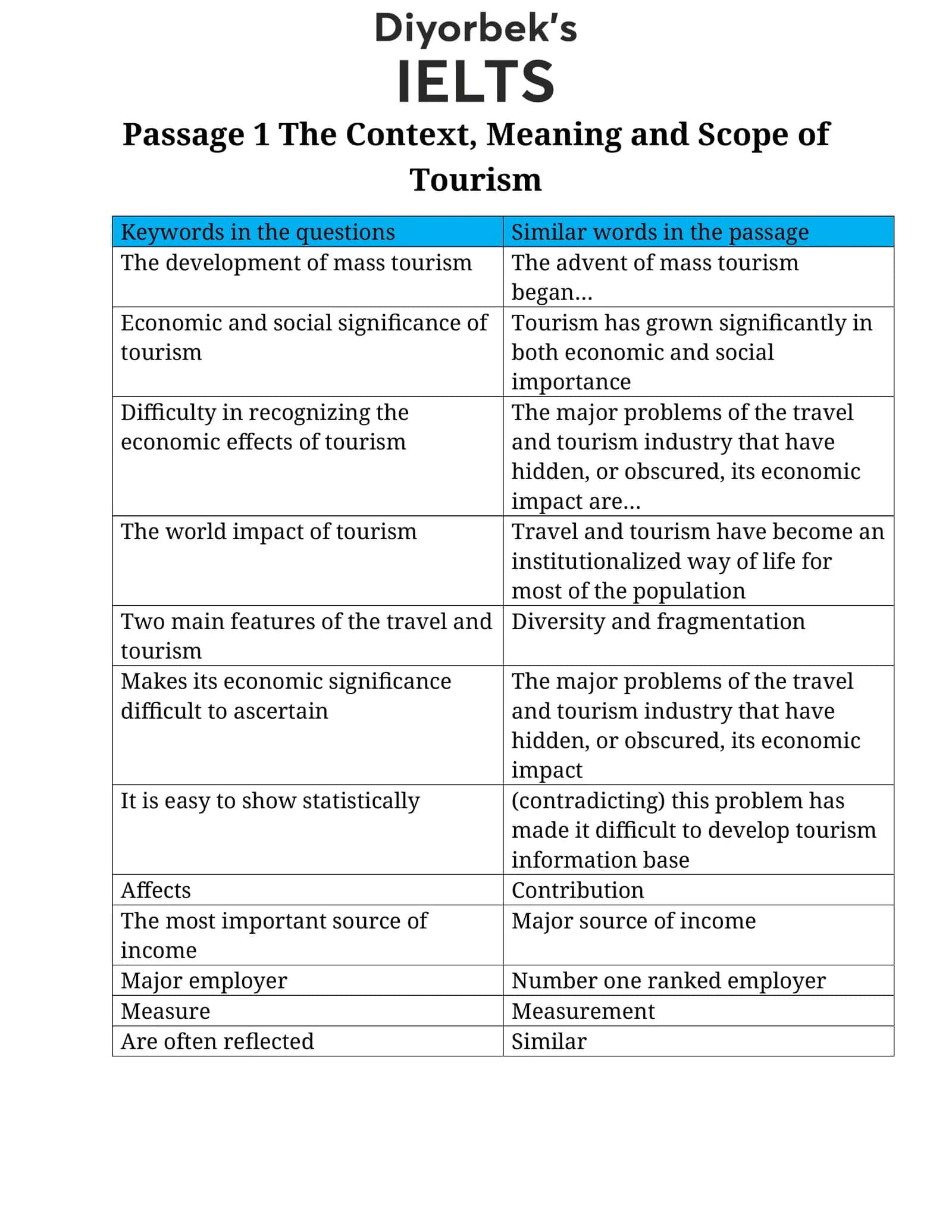 The Context, Meaning and Scope of Tourism