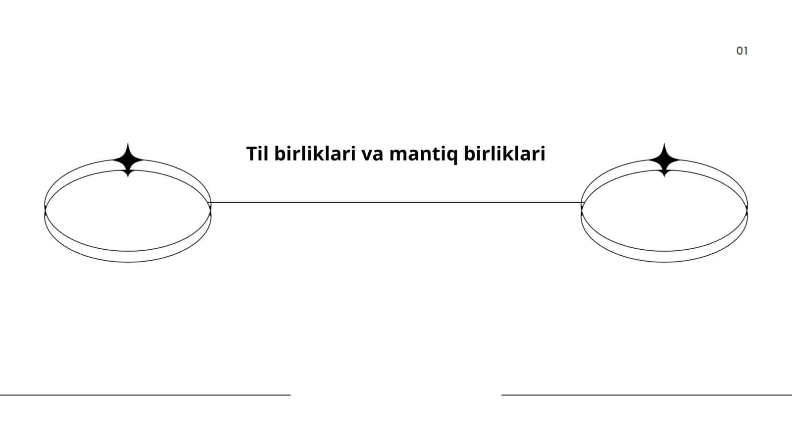 Til birliklari va mantiq birliklari